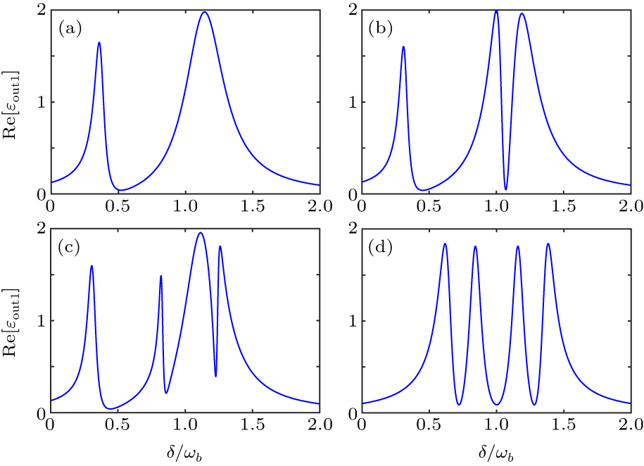 Tunable magnomechanically and optomechanically induced transparency in ...