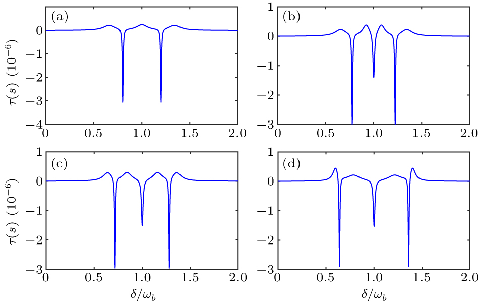 Tunable magnomechanically and optomechanically induced transparency in ...