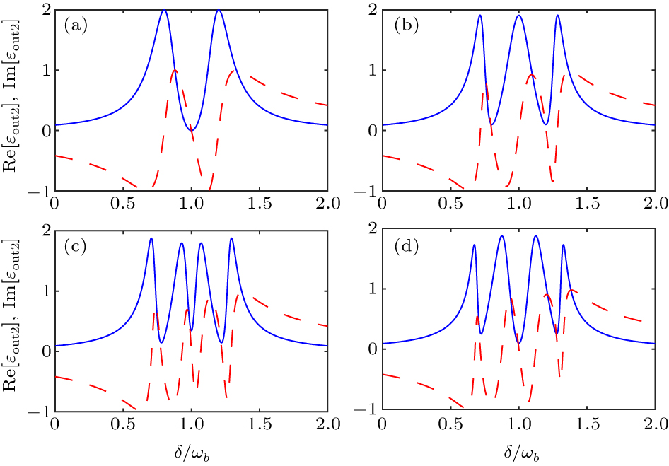 Tunable magnomechanically and optomechanically induced transparency in ...