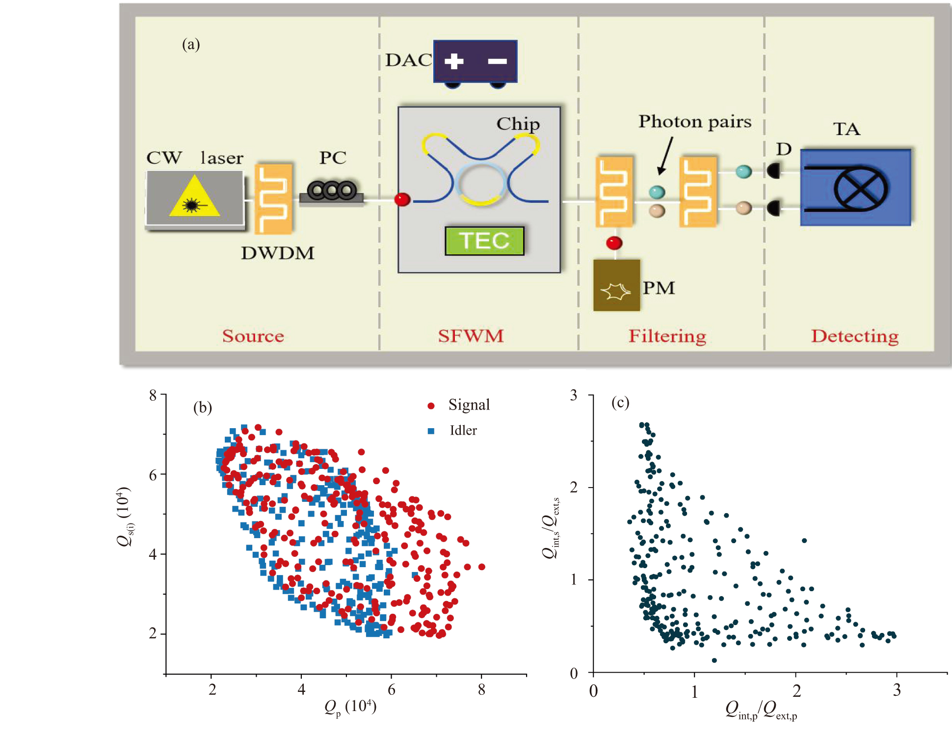 Reconfigurable microring resonators for multipurpose quantum light ...