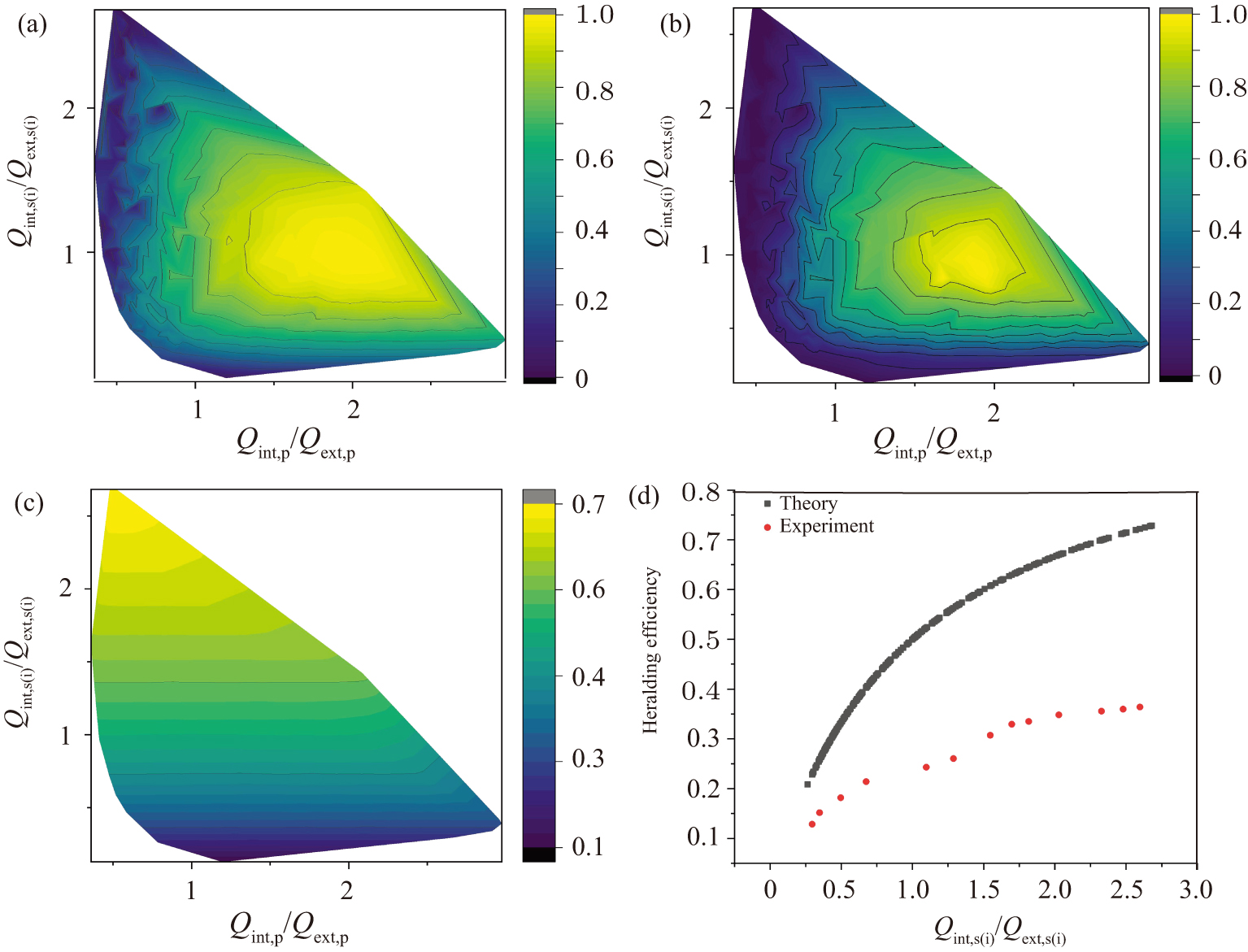 Reconfigurable microring resonators for multipurpose quantum light ...
