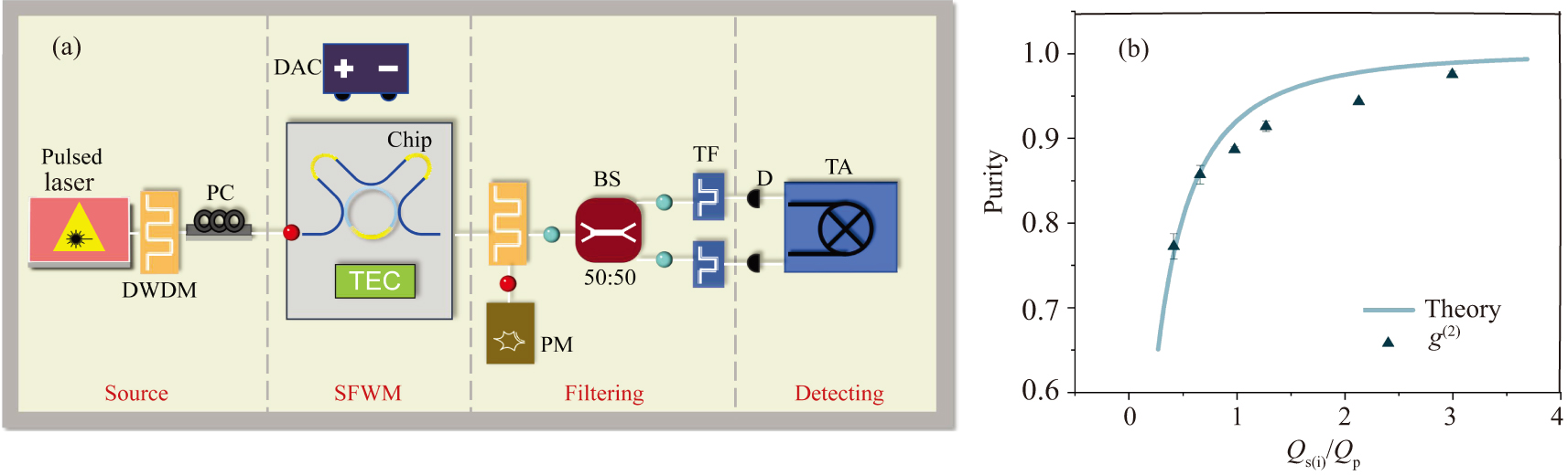 Reconfigurable microring resonators for multipurpose quantum light ...
