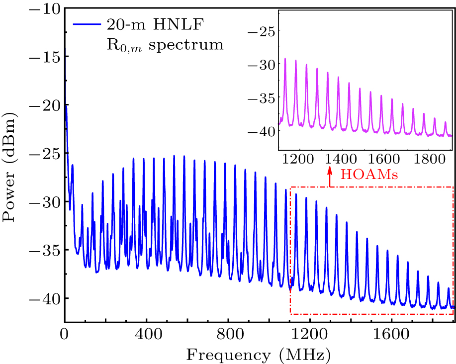 Temperature and acoustic impedance simultaneous sensor based on forward ...