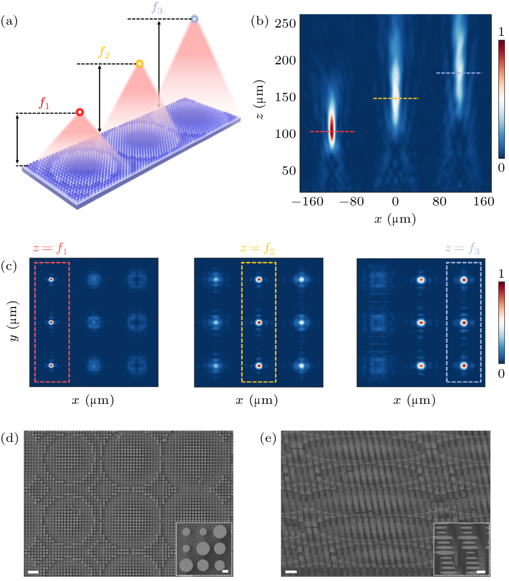 All-chalcogenide glass based high fill-factor long-wave infrared micro ...