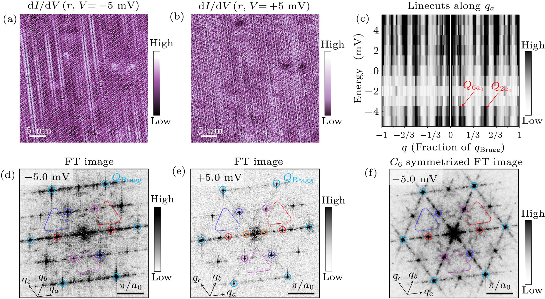 Observation of a long-range unidirectional charge density wave in ...