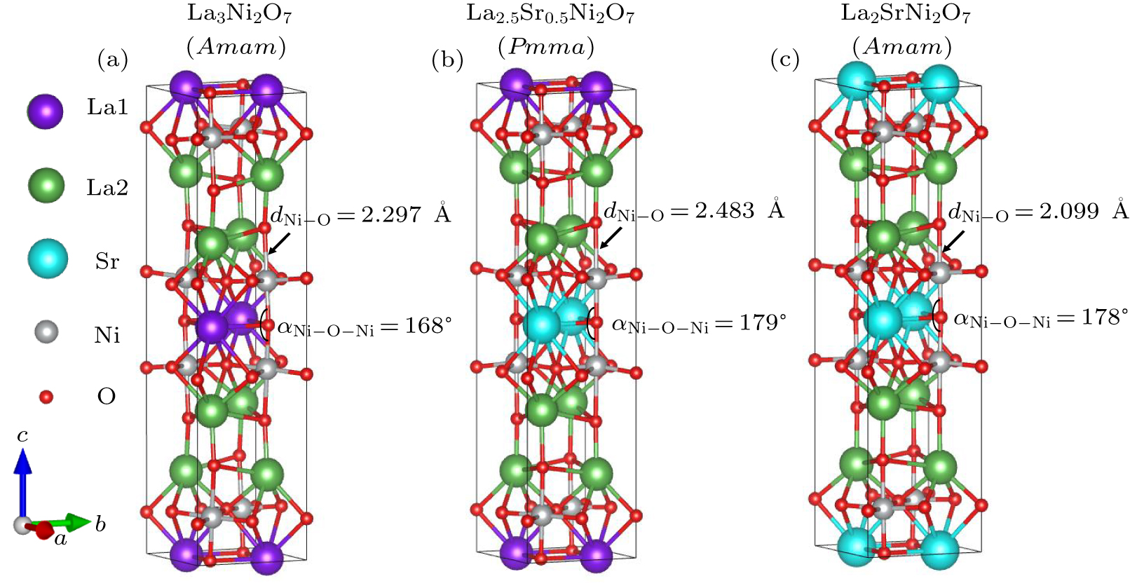Theoretical investigation of potential superconductivity in Sr-doped ...