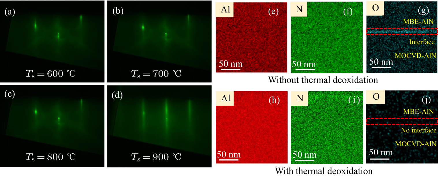 Aln Rheed Pattern Growth diagram of AlN epilayers grown by plasma-assisted molecular beam ...