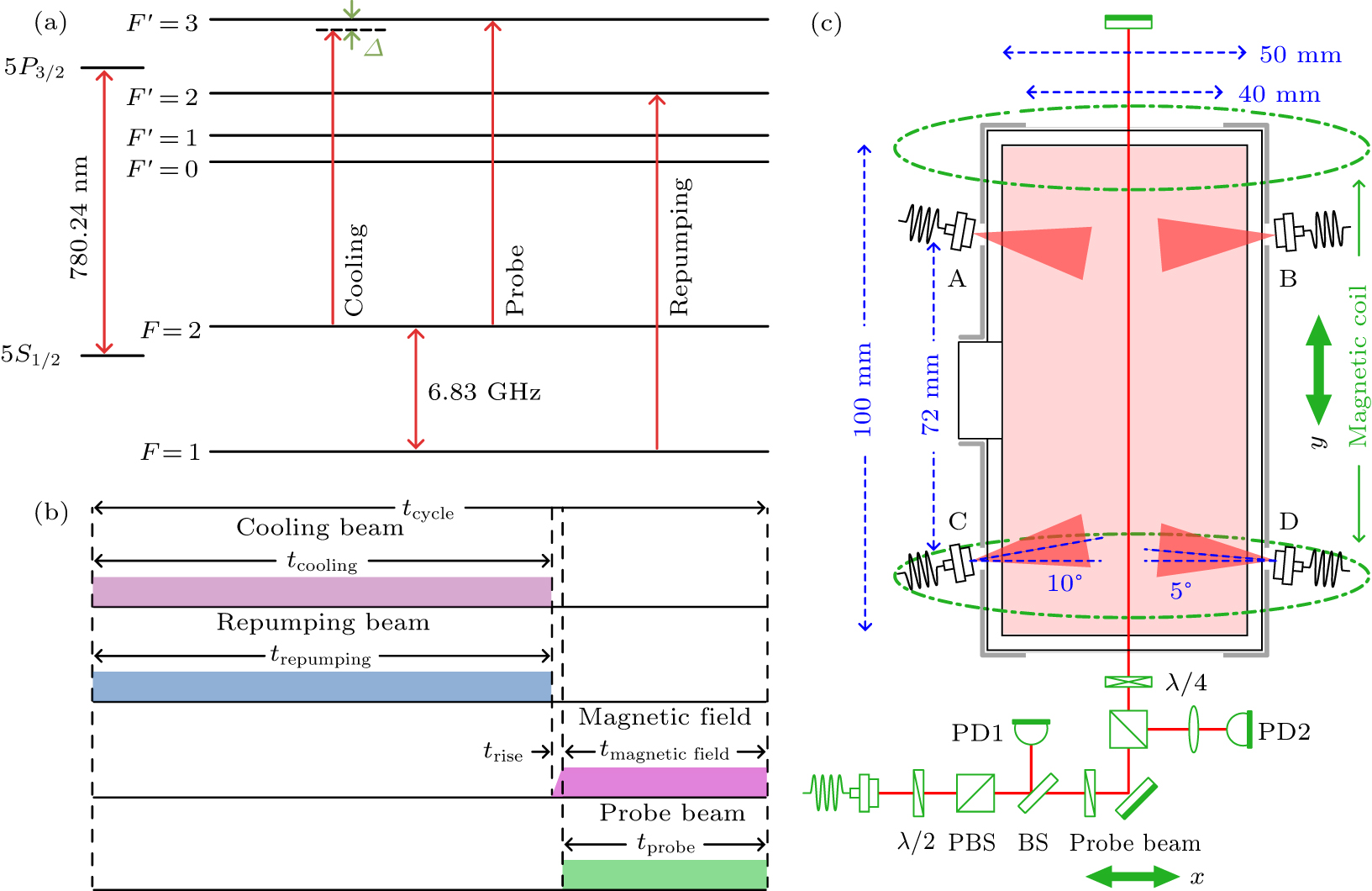 Quasi-two-dimensional isotropic laser cooling of atoms for quantum ...