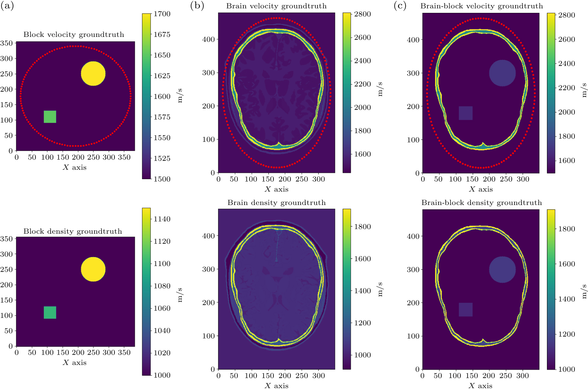 Parameterization Matrix Stabilized adaptive waveform inversion for enhanced robustness in ...