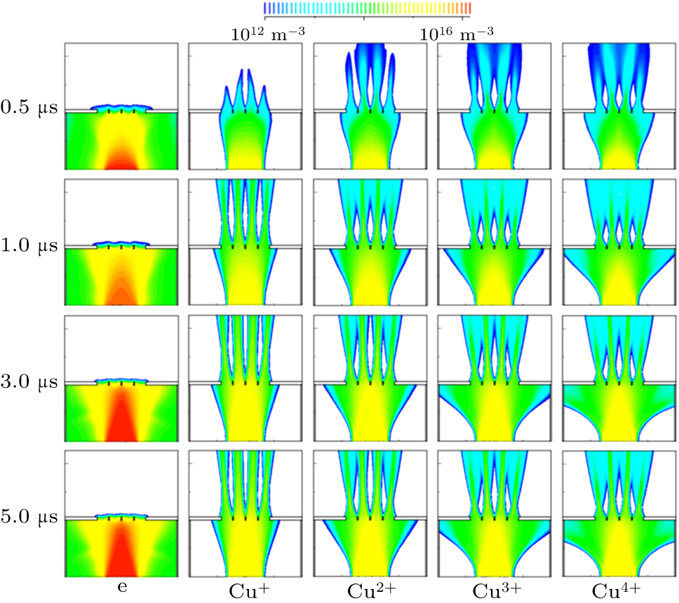 Influence of grid on the extraction characteristics of different ...