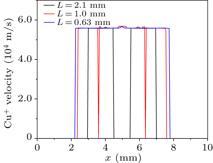Influence of grid on the extraction characteristics of different ...