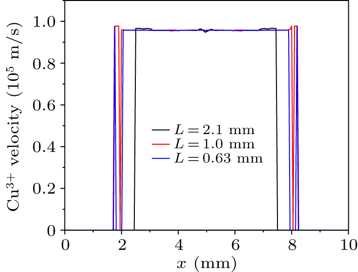 Influence of grid on the extraction characteristics of different ...