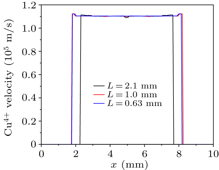 Influence of grid on the extraction characteristics of different ...