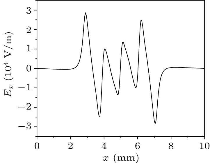 Influence of grid on the extraction characteristics of different ...