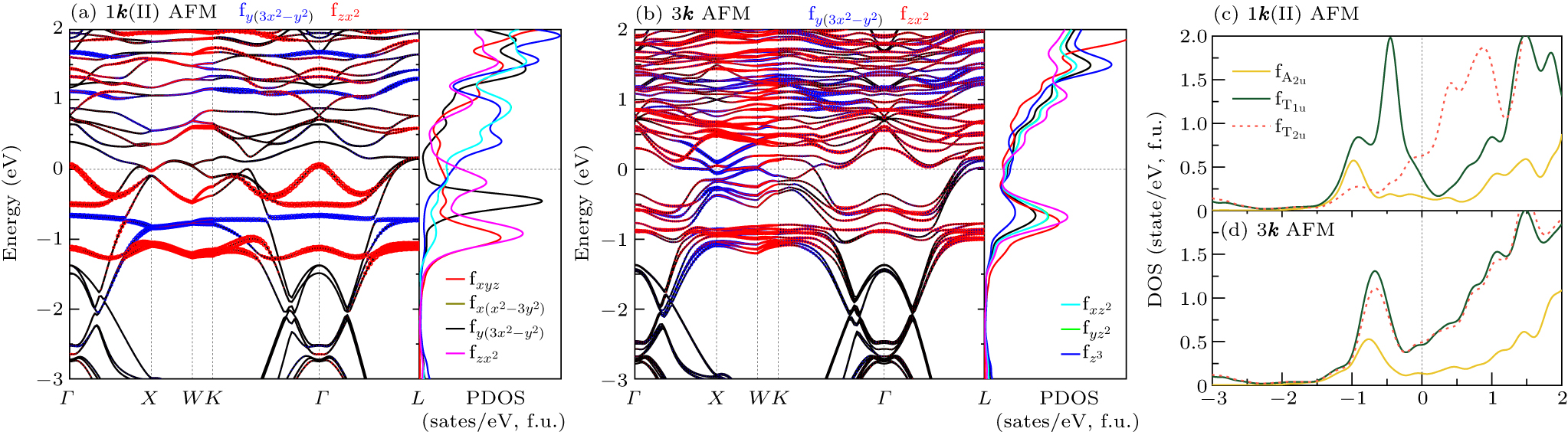 Ab initio prediction of ground-state magnetic ordering and high