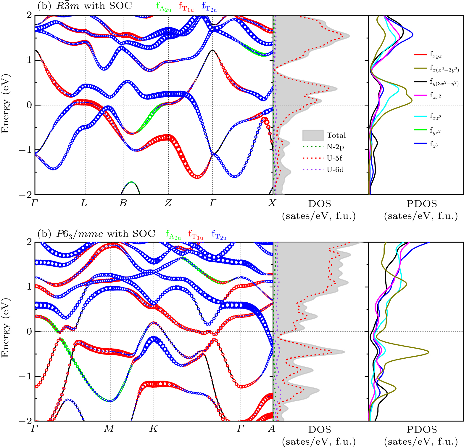 Ab initio prediction of ground-state magnetic ordering and high