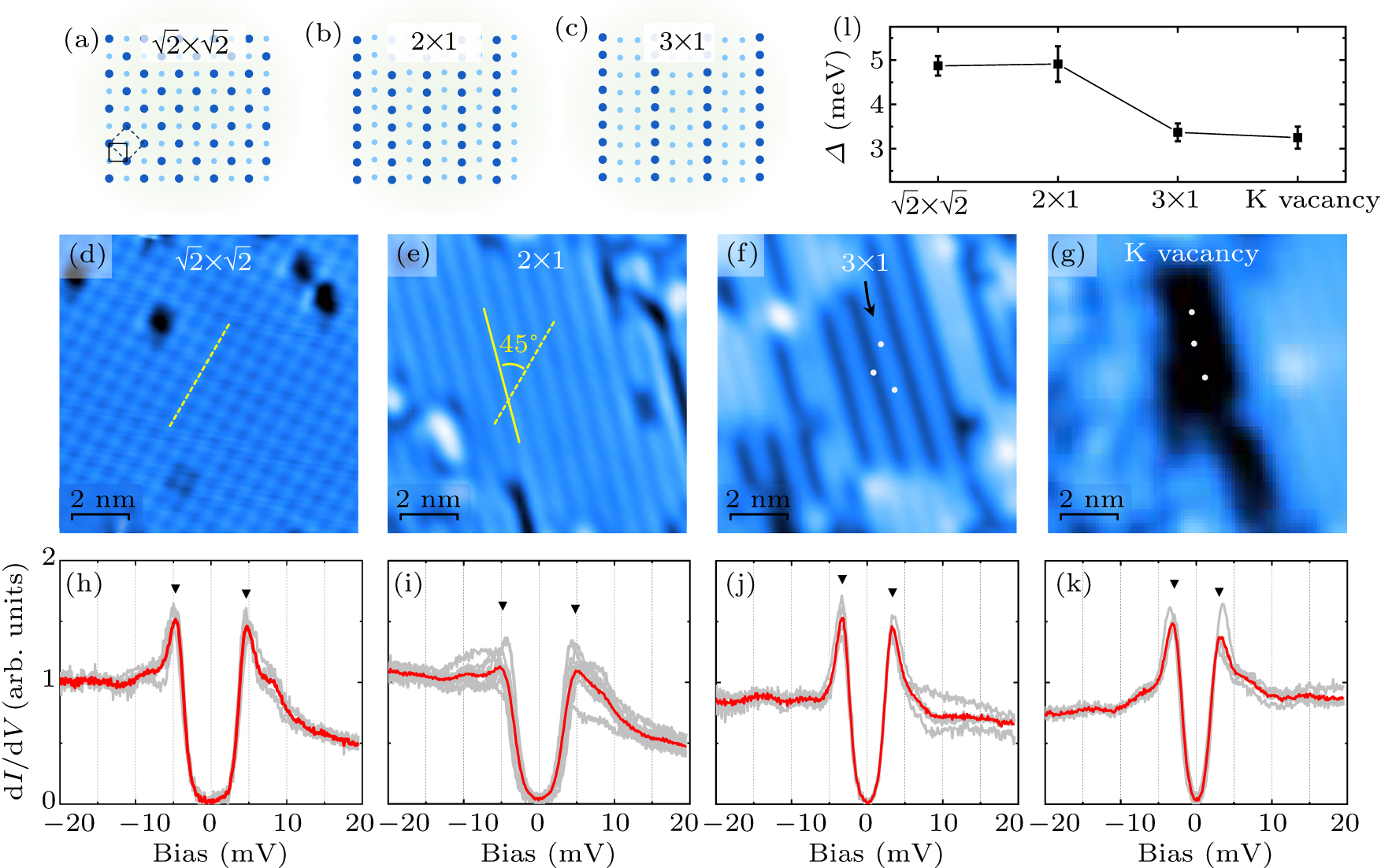 Surface reconstruction modulated superconductivity on quasi