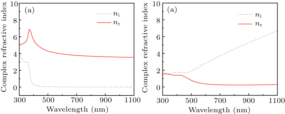 Enhanced photothermal performance of dielectric silicon attached with ...