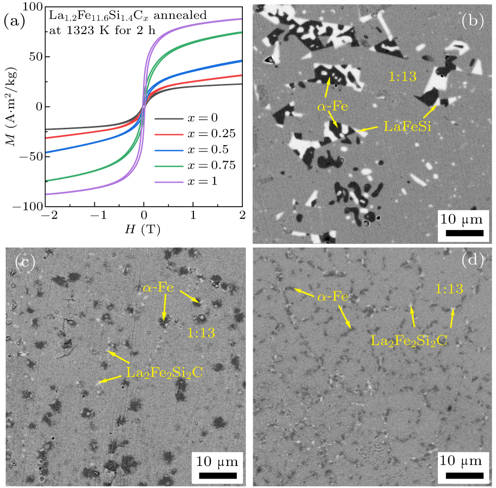 Microstructural evolution and magnetocaloric properties of off ...