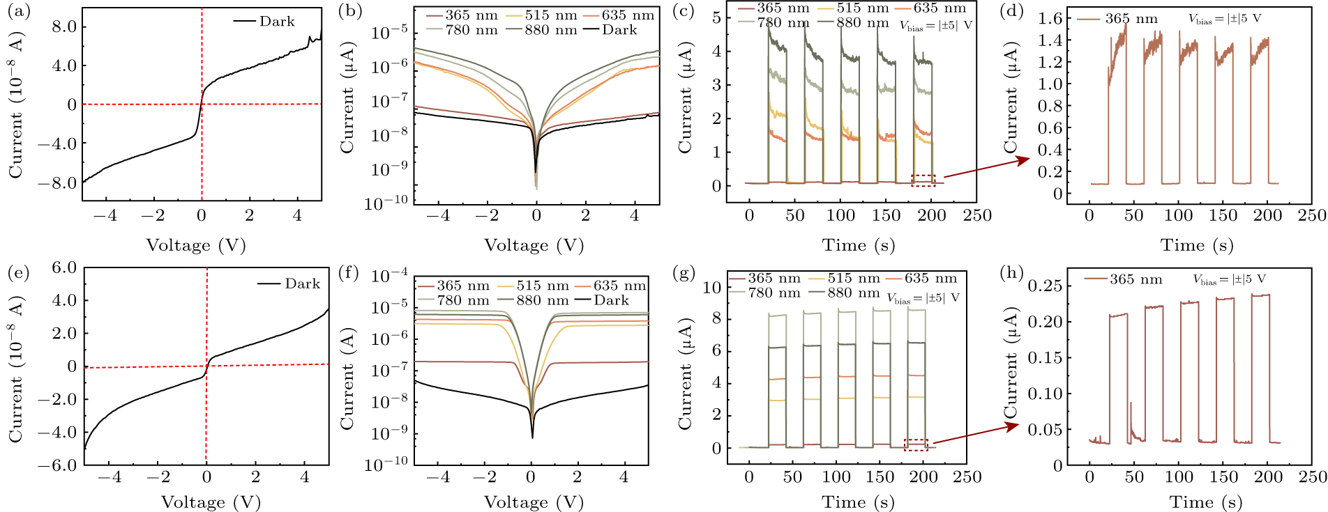 Self-powered broadband photodetector based on pyramid-structured Si ...