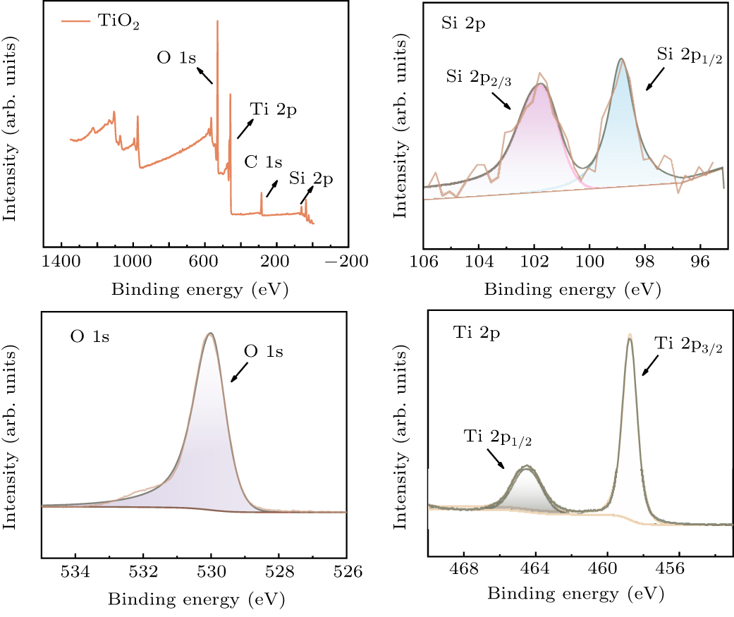 Self-powered broadband photodetector based on pyramid-structured Si ...