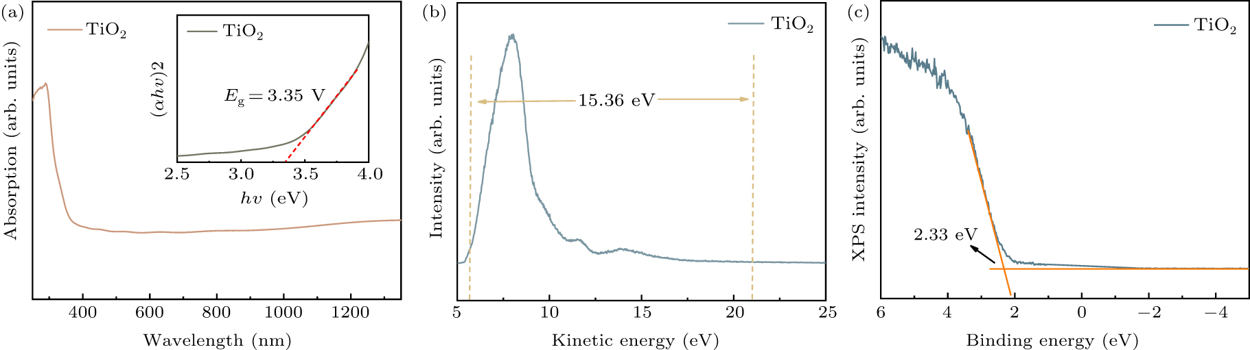 Self-powered broadband photodetector based on pyramid-structured Si ...