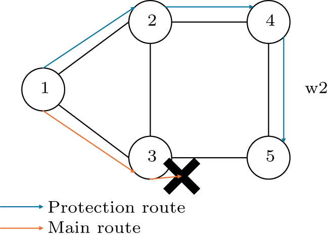 Protection path and security-metric-based resource allocation algorithm ...