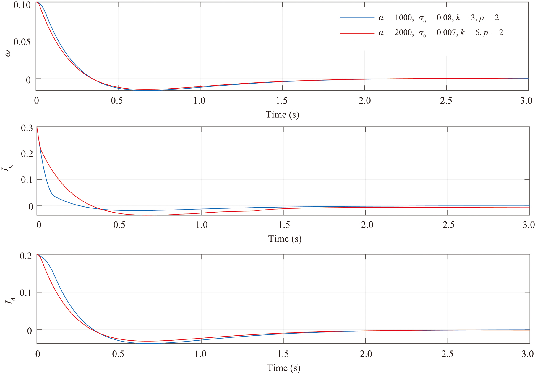 Chattering-free terminal sliding mode control based on adaptive ...