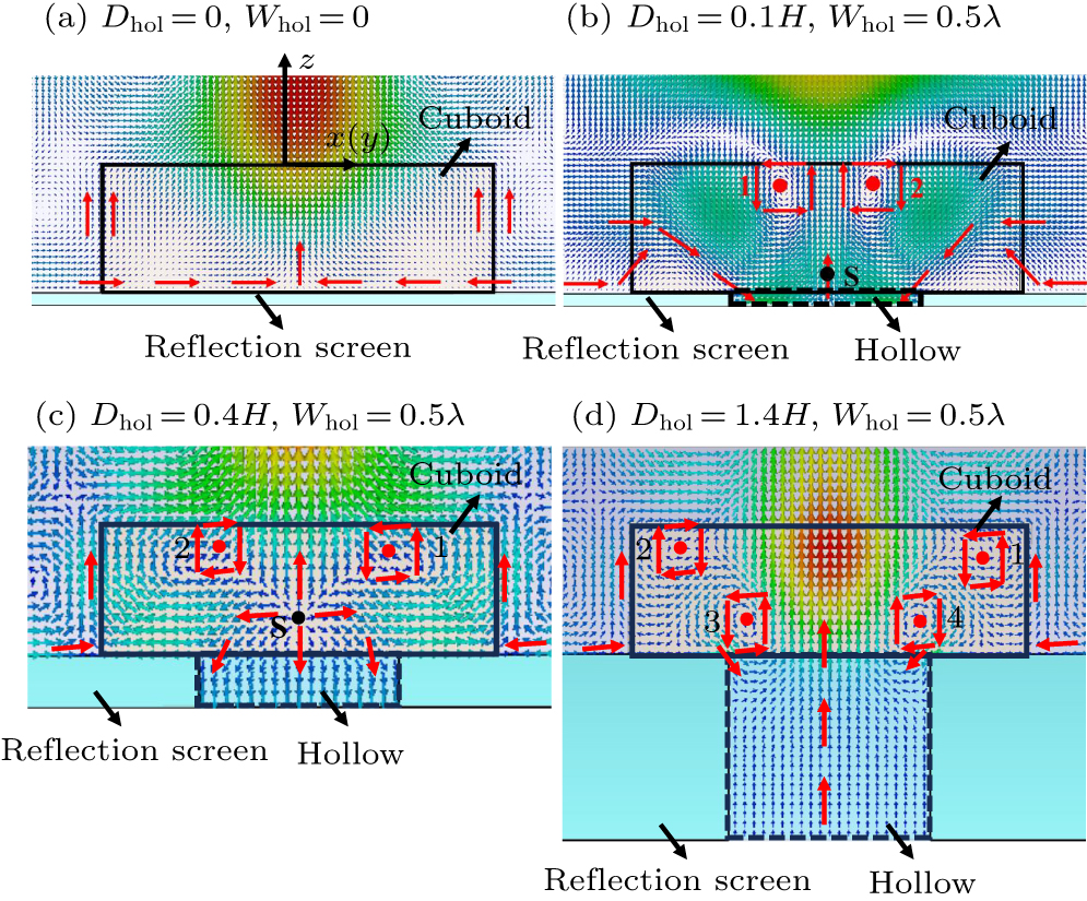 Abnormal focal length increase of terajet generated in reflection mode ...