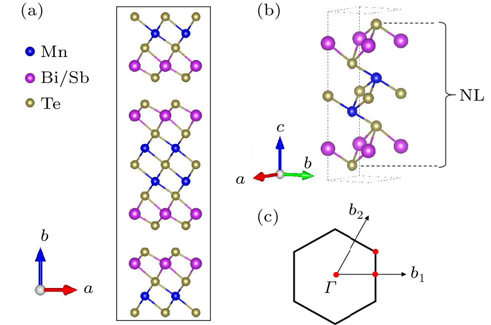 Doping-induced magnetic and topological transitions in Mn2X2Te5 (X = Bi ...