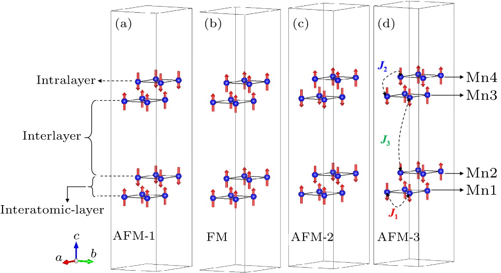 Doping-induced magnetic and topological transitions in Mn2X2Te5 (X = Bi ...