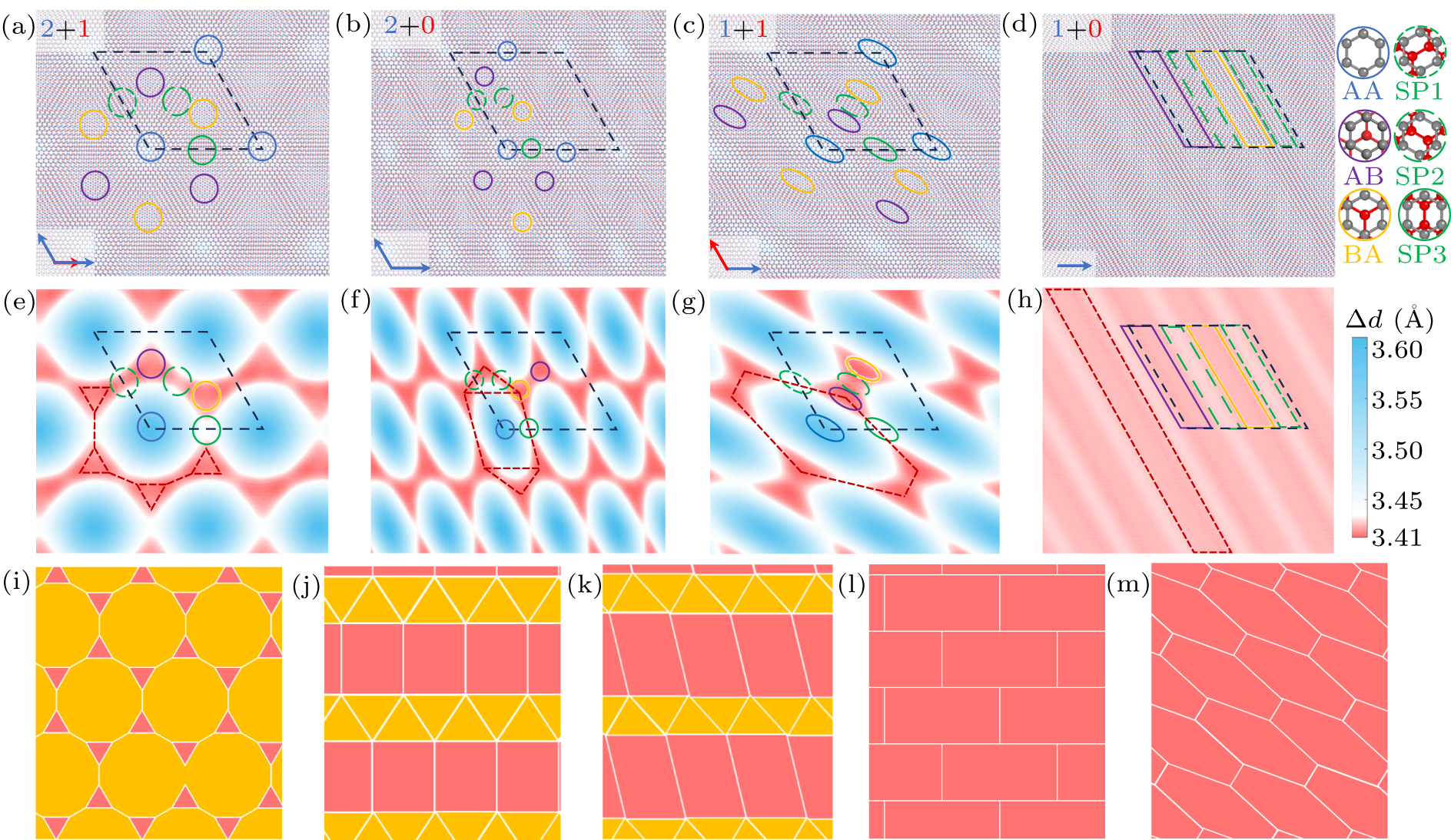 Semiregular tessellation of electronic lattices in untwisted bilayer ...