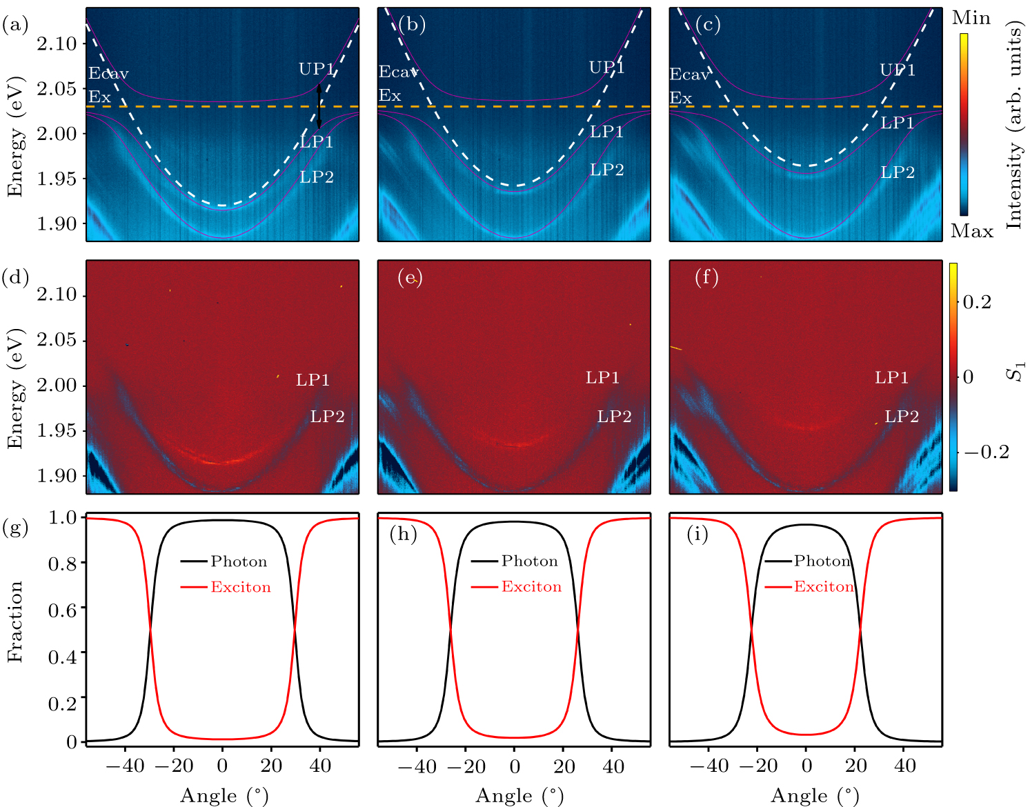 Electrically tuning exciton polaritons in a liquid crystal microcavity ...