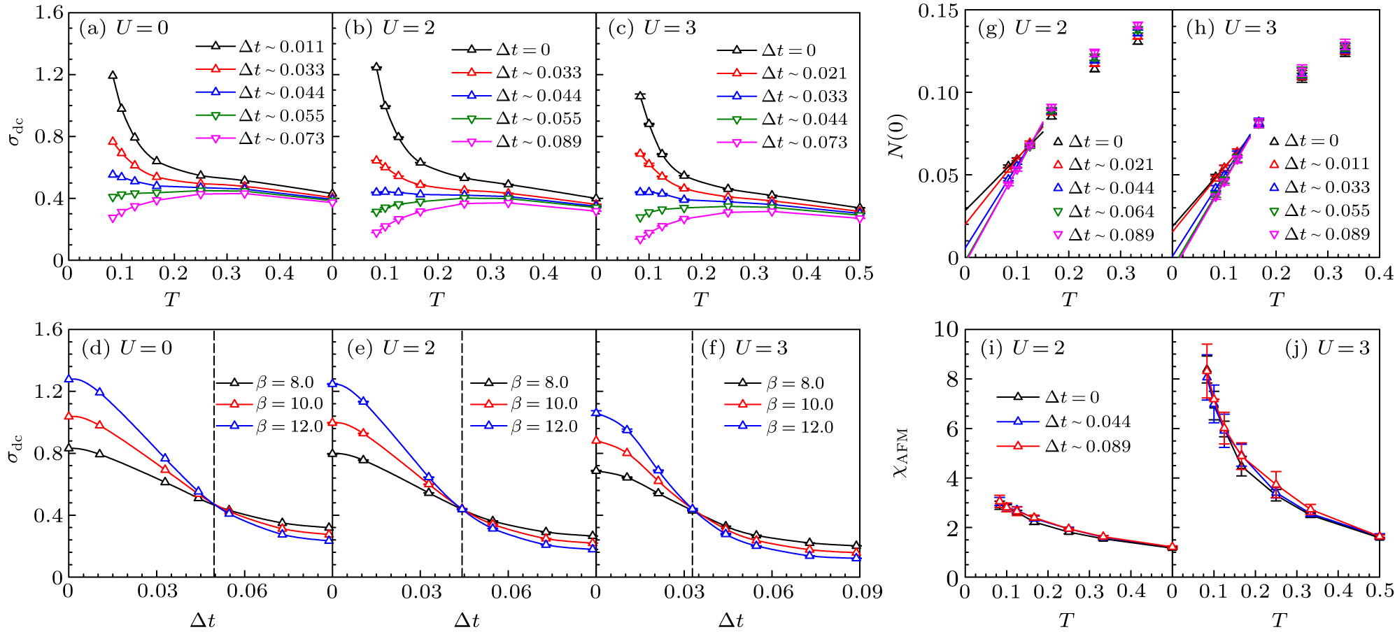 Strain tuning of the transport gap and magnetic order in Dirac fermion ...