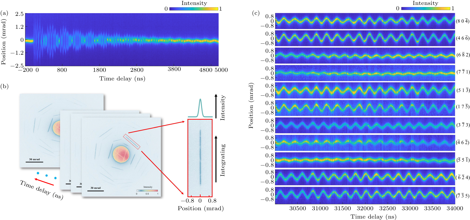 Optically-excited acoustic waves in Si nanowires probed by time ...