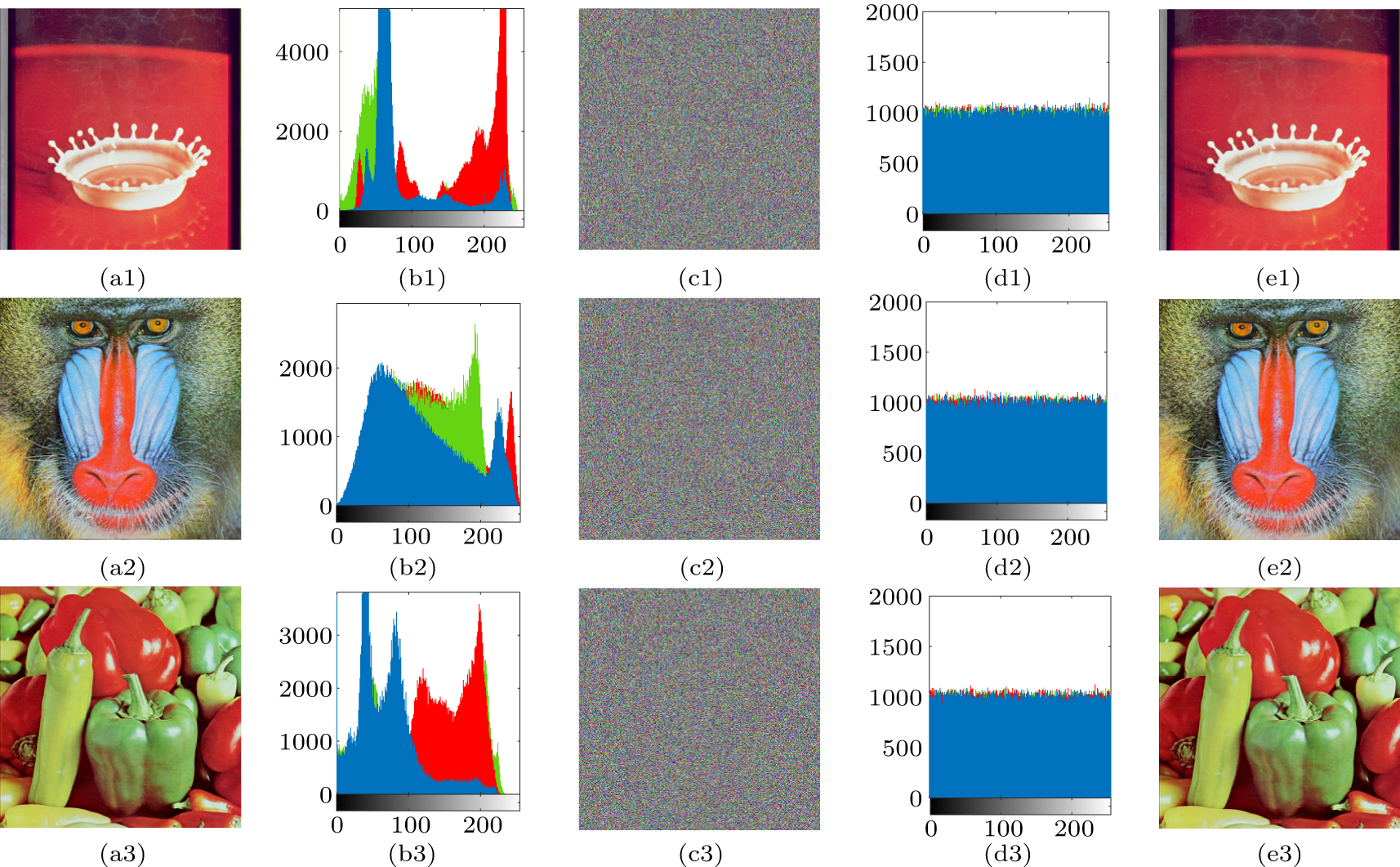 Dynamic analysis and DNA coding-based image encryption of memristor ...