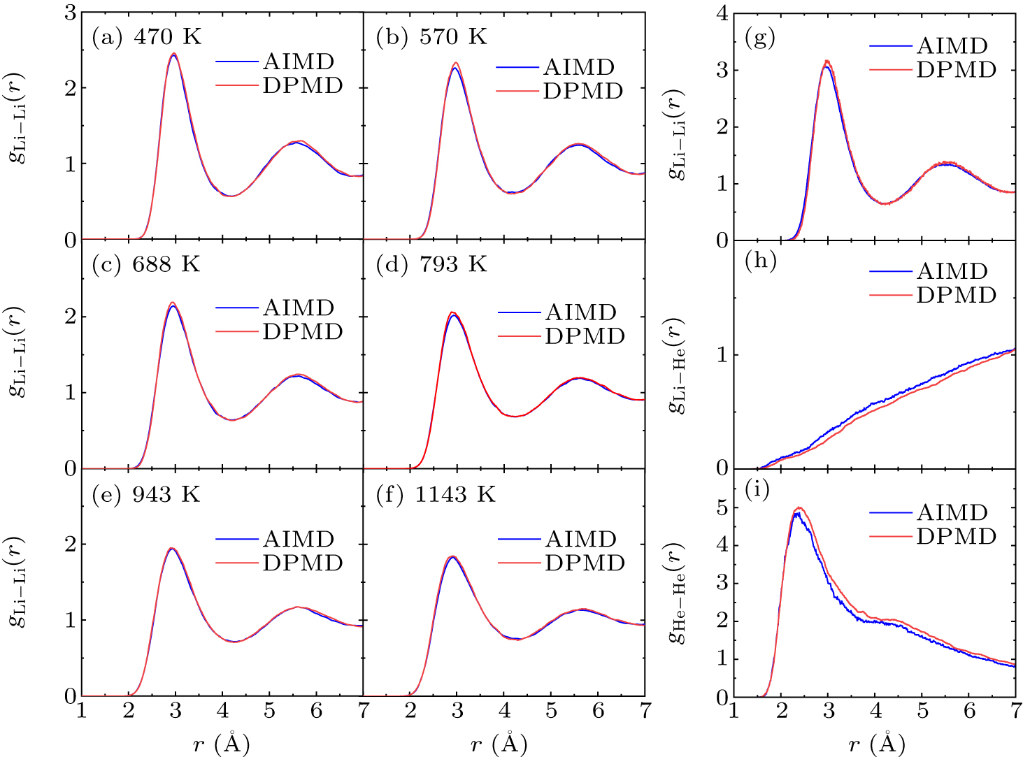 Structures and dynamics of helium in liquid lithium: A study by deep ...
