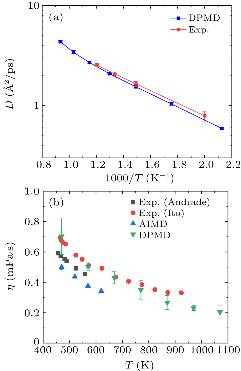 Structures and dynamics of helium in liquid lithium: A study by deep ...