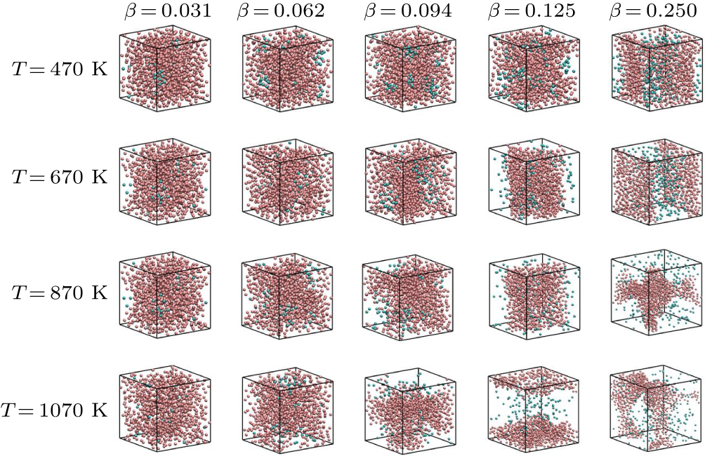 Structures and dynamics of helium in liquid lithium: A study by deep ...