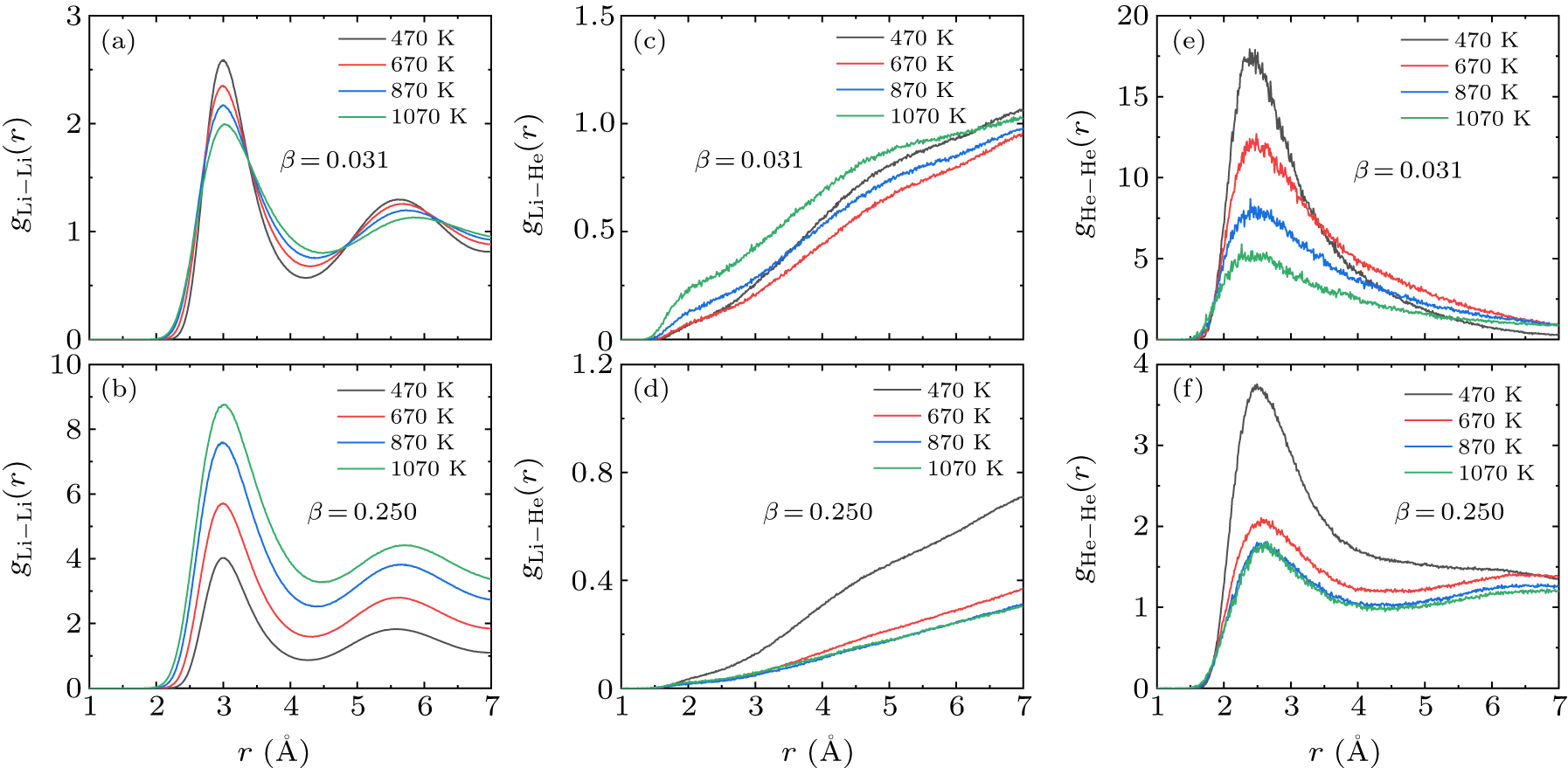 Structures and dynamics of helium in liquid lithium: A study by deep ...
