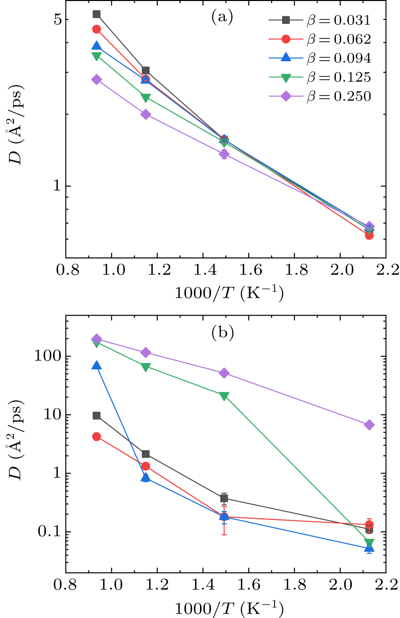 Structures and dynamics of helium in liquid lithium: A study by deep ...