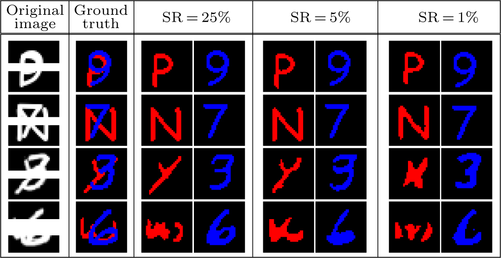 Image-free single-pixel semantic segmentation for complex scene based ...