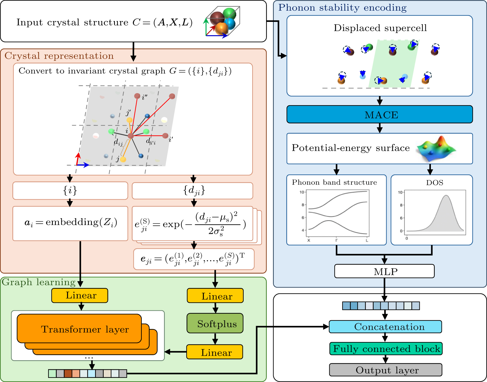 Crystal Quantification Graph Predicting the synthesizability of inorganic crystals by bridging ...