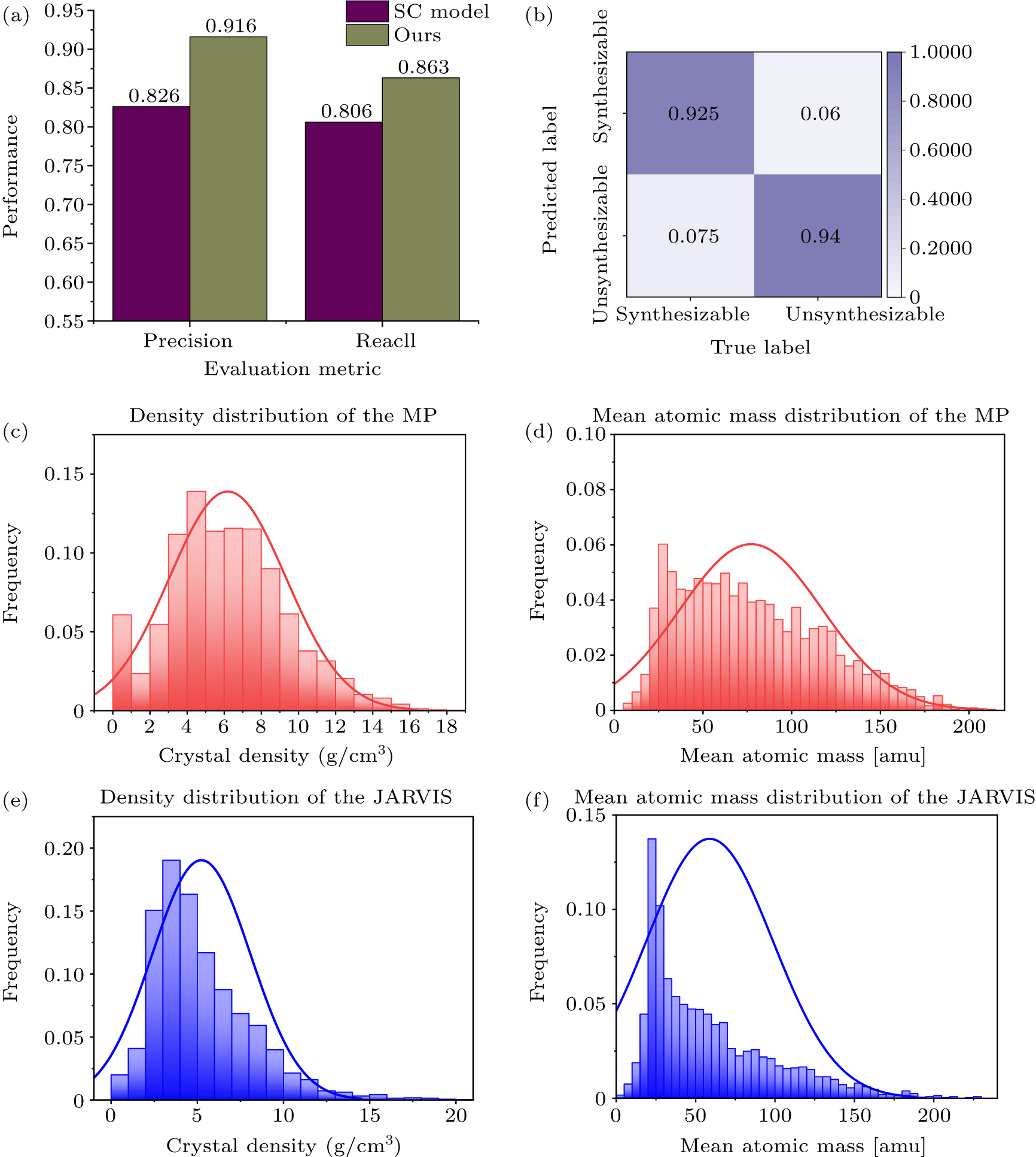 Crystal Quantification Graph Predicting the synthesizability of inorganic crystals by bridging ...