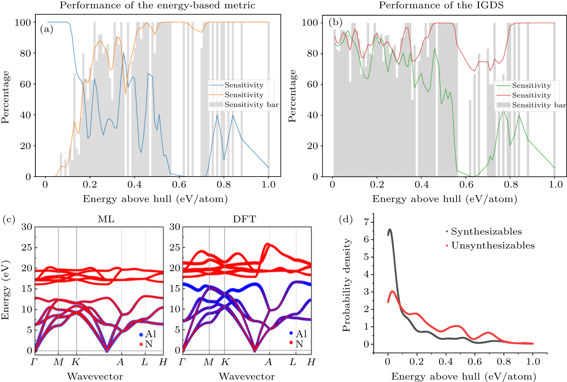 Crystal Quantification Graph Predicting the synthesizability of inorganic crystals by bridging ...