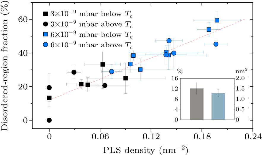 A metastable state mediates the surface disordering of ice Ih - IOPscience