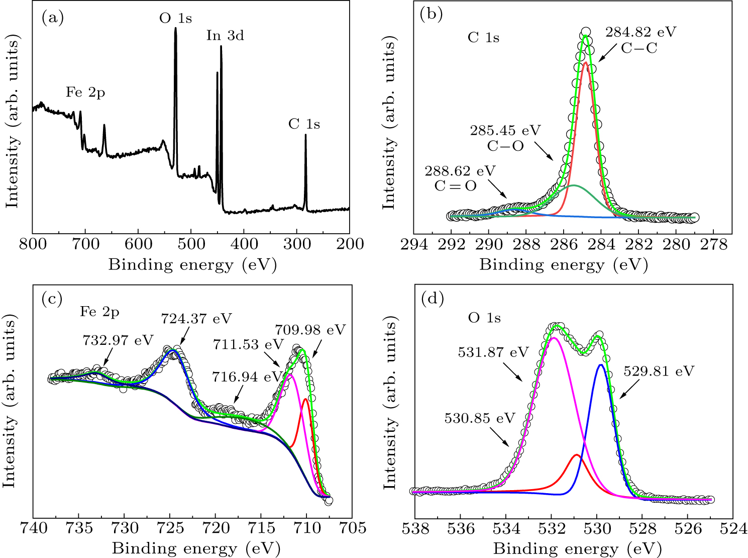 Hydrothermal synthesis and nonvolatile resistive switching properties ...