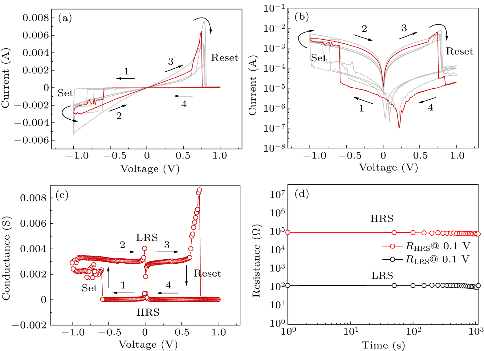 Hydrothermal synthesis and nonvolatile resistive switching properties ...