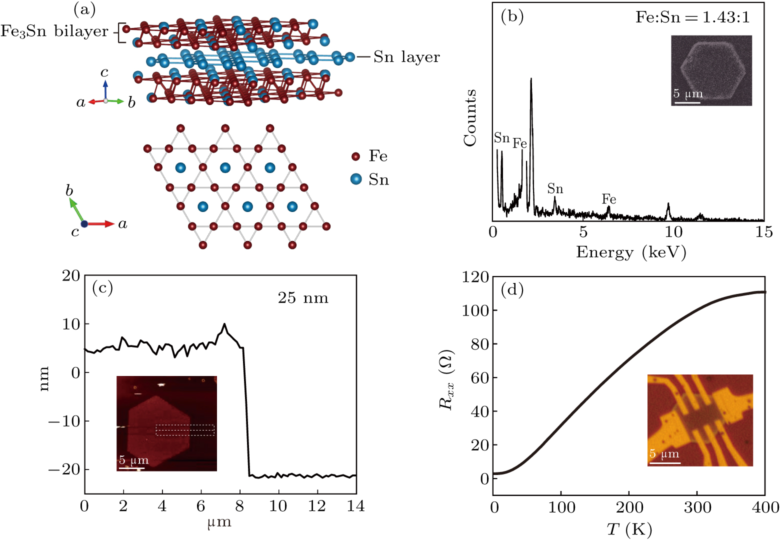 Anomalous Hall effect and Lifshitz transition in Fe3Sn2 nanosheets ...