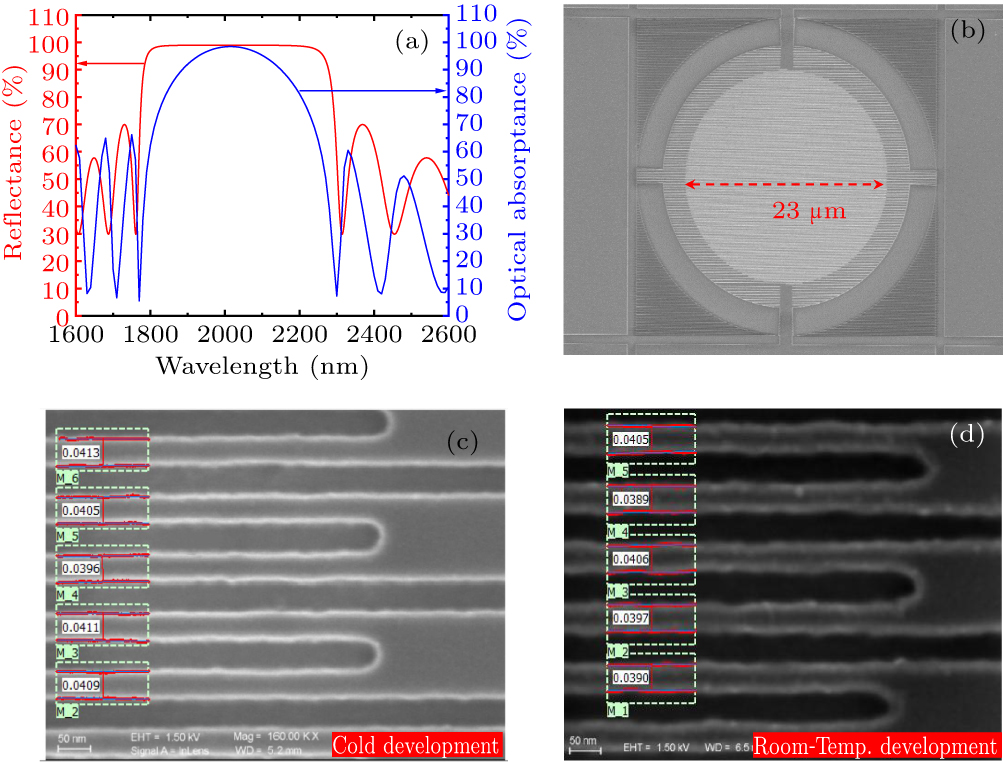 Superconducting nanowire single photon detector with efficiency over 90 ...